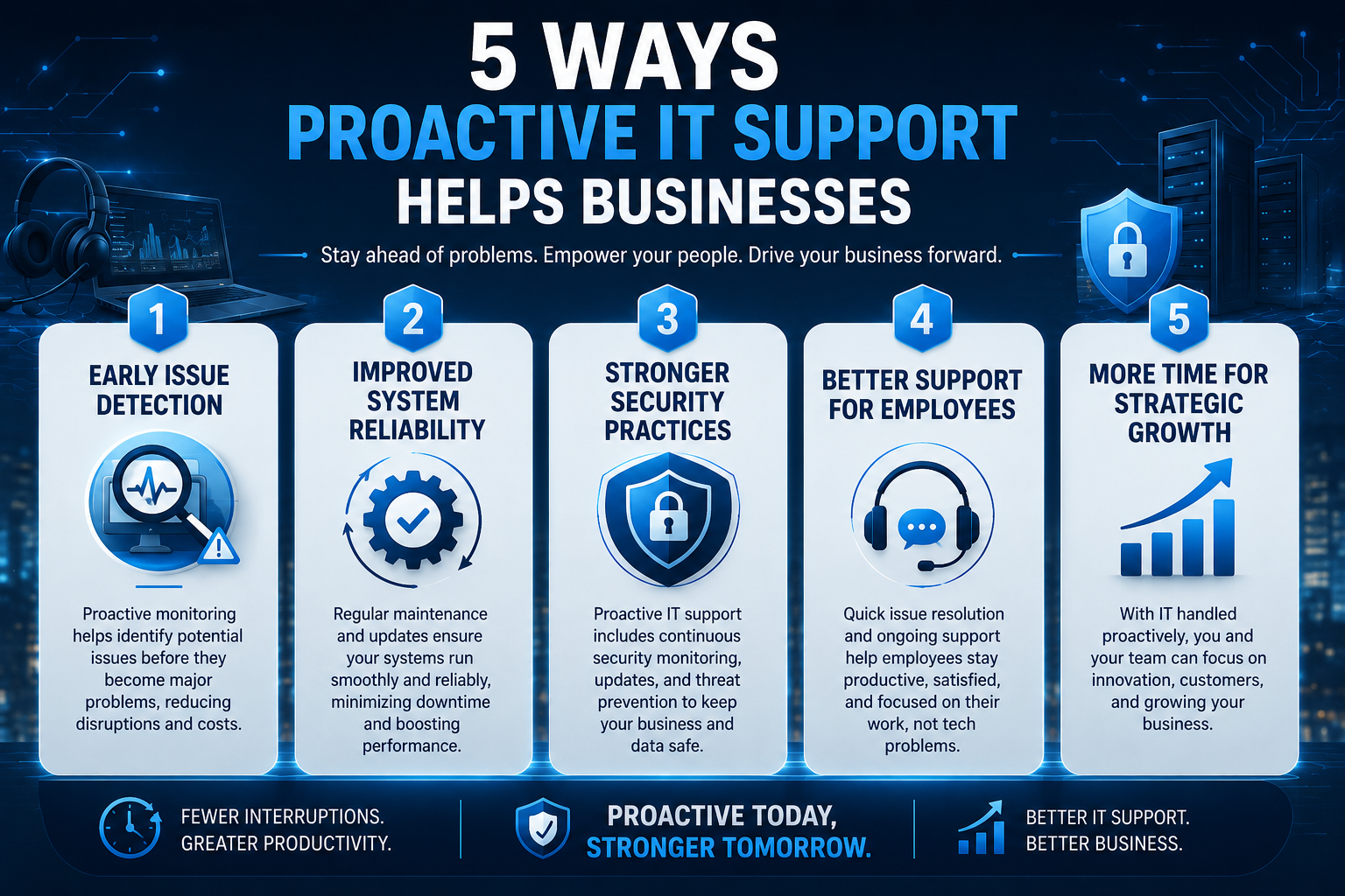 5 Ways Proactive IT Support Helps Businesses Reduce Downtime